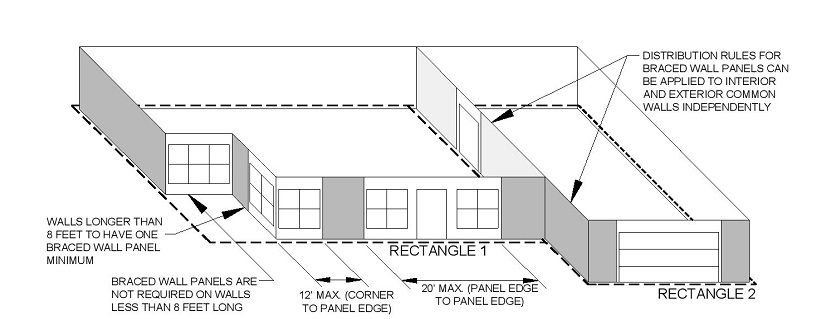 What Is The Minimum Length Of A Braced Wall Panel